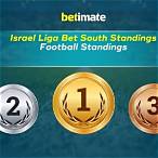 livescore israel liga bet